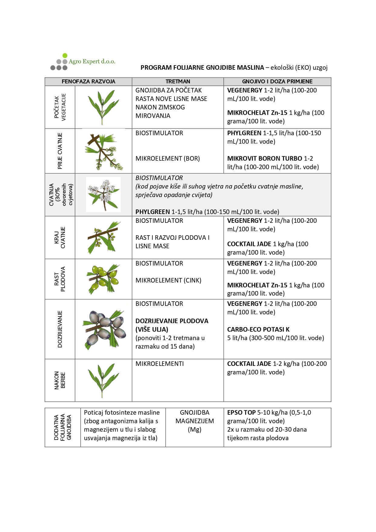 PROGRAM GNOJIDBE MASLINA 2025- ekološki - Agro Expert doo_page-0002