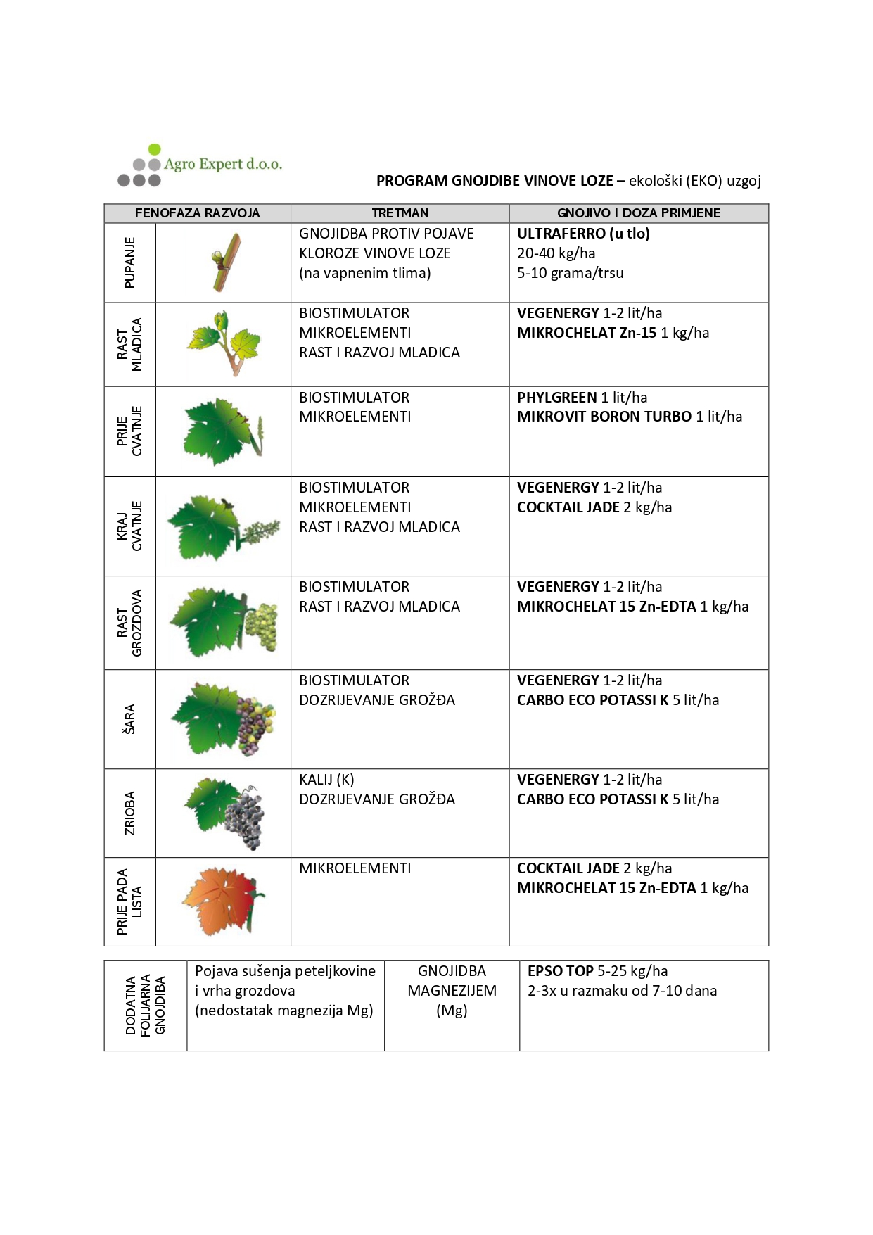 PROGRAM GNOJIDBE VINOVE LOZE 2026 - ekoloski EKO uzgoj - Agro Expert doo_page-0002