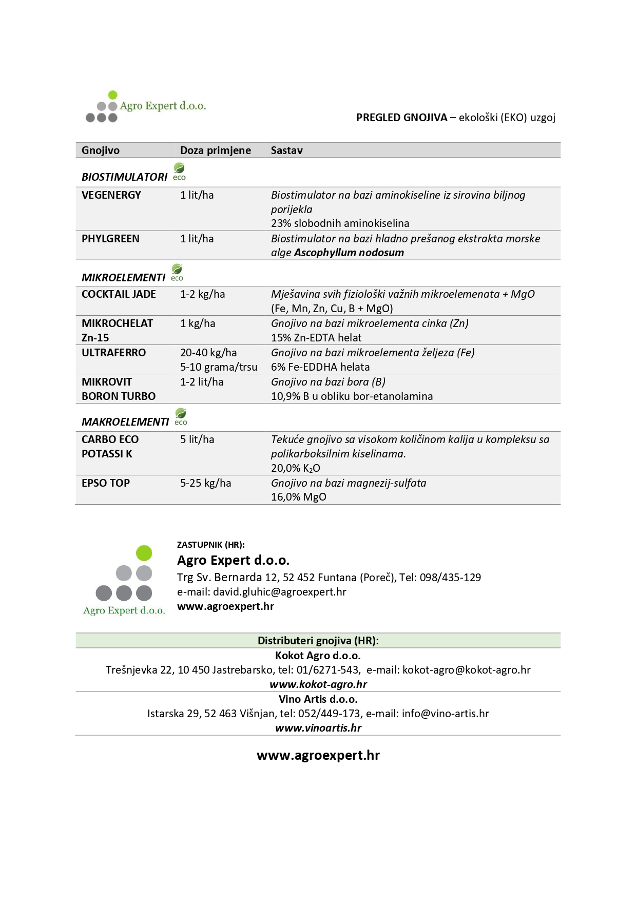 PROGRAM GNOJIDBE VINOVE LOZE 2026 - ekoloski EKO uzgoj - Agro Expert doo_page-0004