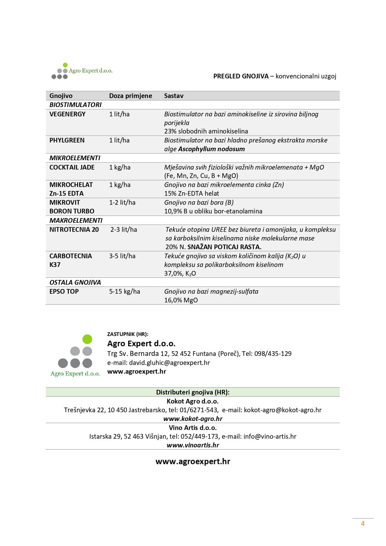 PROGRAM-GNOJIDBE-VINOVE-LOZE-2026-konvencionalni-Agro-Expert-doo_page-0004