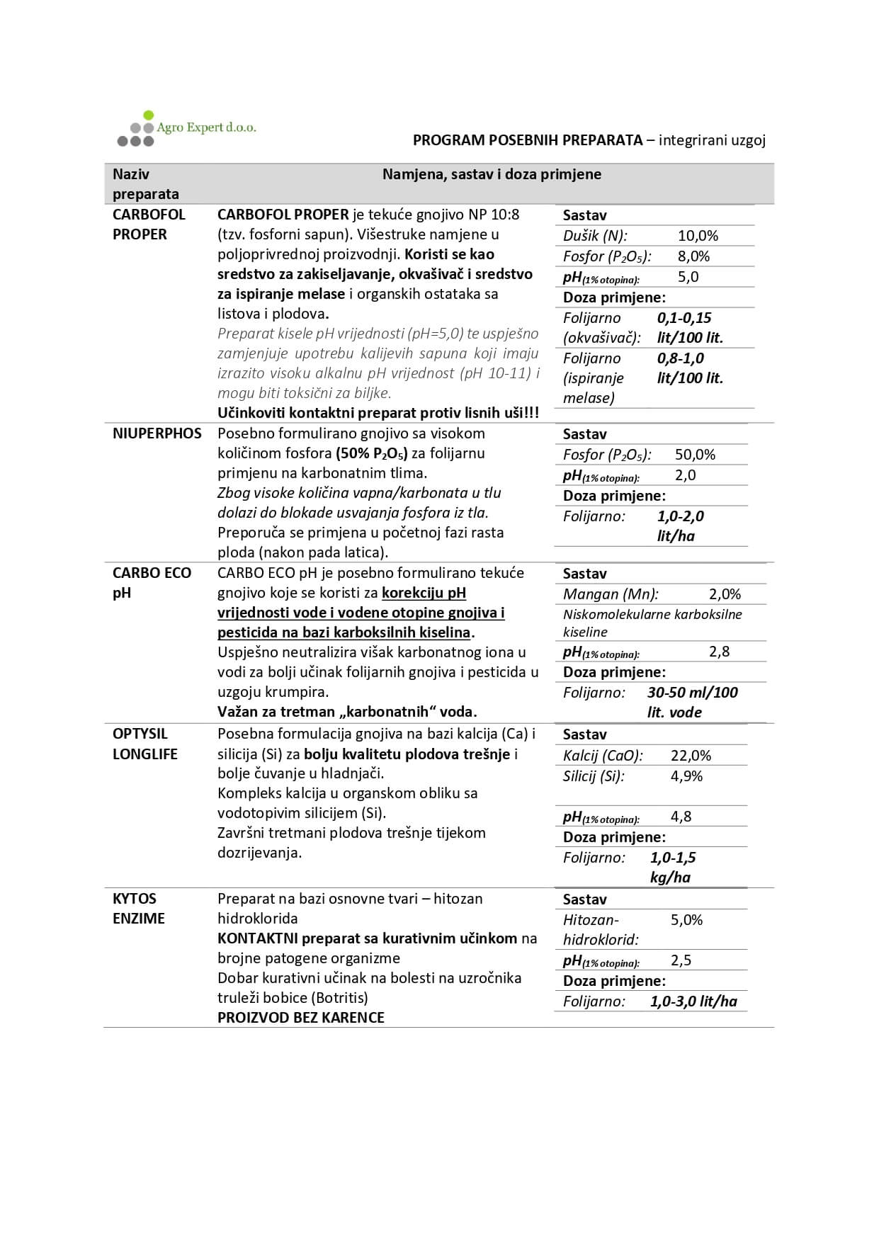 Program-gnojidbe-trešnje-2026-posebna-gnojiva