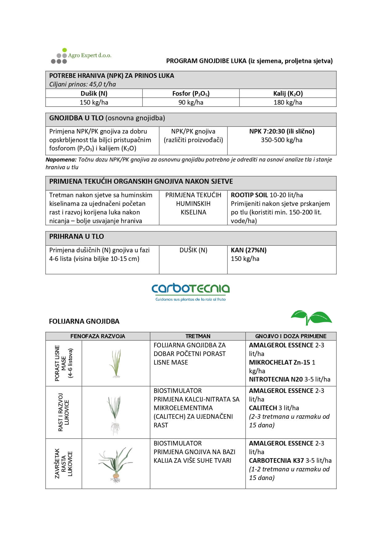 PROGRAM GNOJIDBE LUK - iz sjemena proljetni 2026-2027 - konvencionalni - Agro Expert doo_page-0002